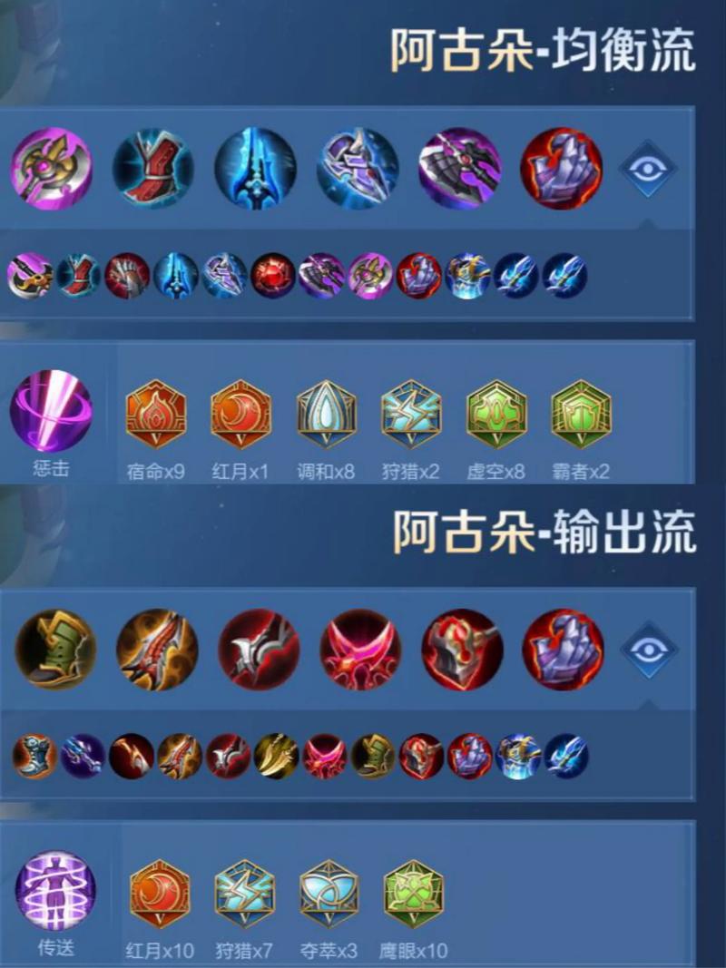 王者荣耀阿古朵-王者荣耀阿古朵出装-第3张图片-南方游戏 王者荣耀阿古朵-王者荣耀阿古朵出装-第3张图片-南方游戏