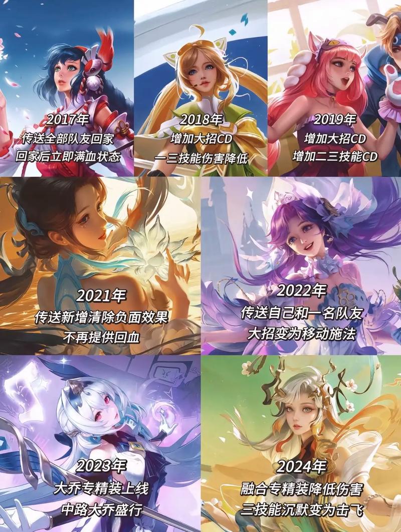 王者荣耀大乔多少钱-大乔皮肤多少钱人民币-第4张图片-南方游戏 王者荣耀大乔多少钱-大乔皮肤多少钱人民币-第4张图片-南方游戏