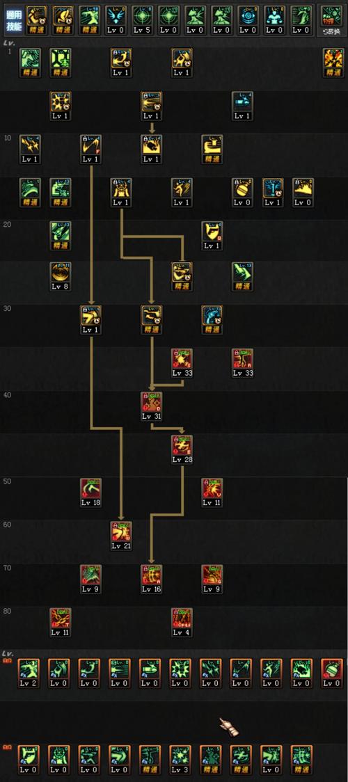 dnf漫游连招,dnf漫游连招教学视频-第3张图片-南方游戏 dnf漫游连招,dnf漫游连招教学视频-第3张图片-南方游戏