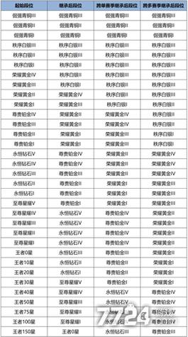 王者段位顺序、王者段位顺序2025-第1张图片-南方游戏 王者段位顺序、王者段位顺序2025-第1张图片-南方游戏