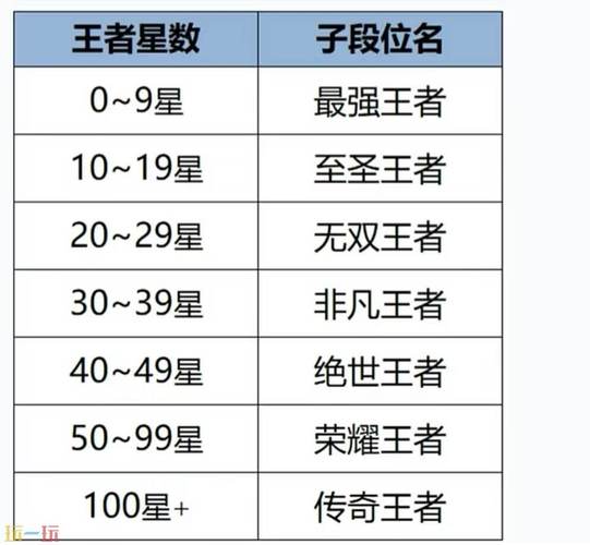 王者段位顺序、王者段位顺序2025-第4张图片-南方游戏 王者段位顺序、王者段位顺序2025-第4张图片-南方游戏