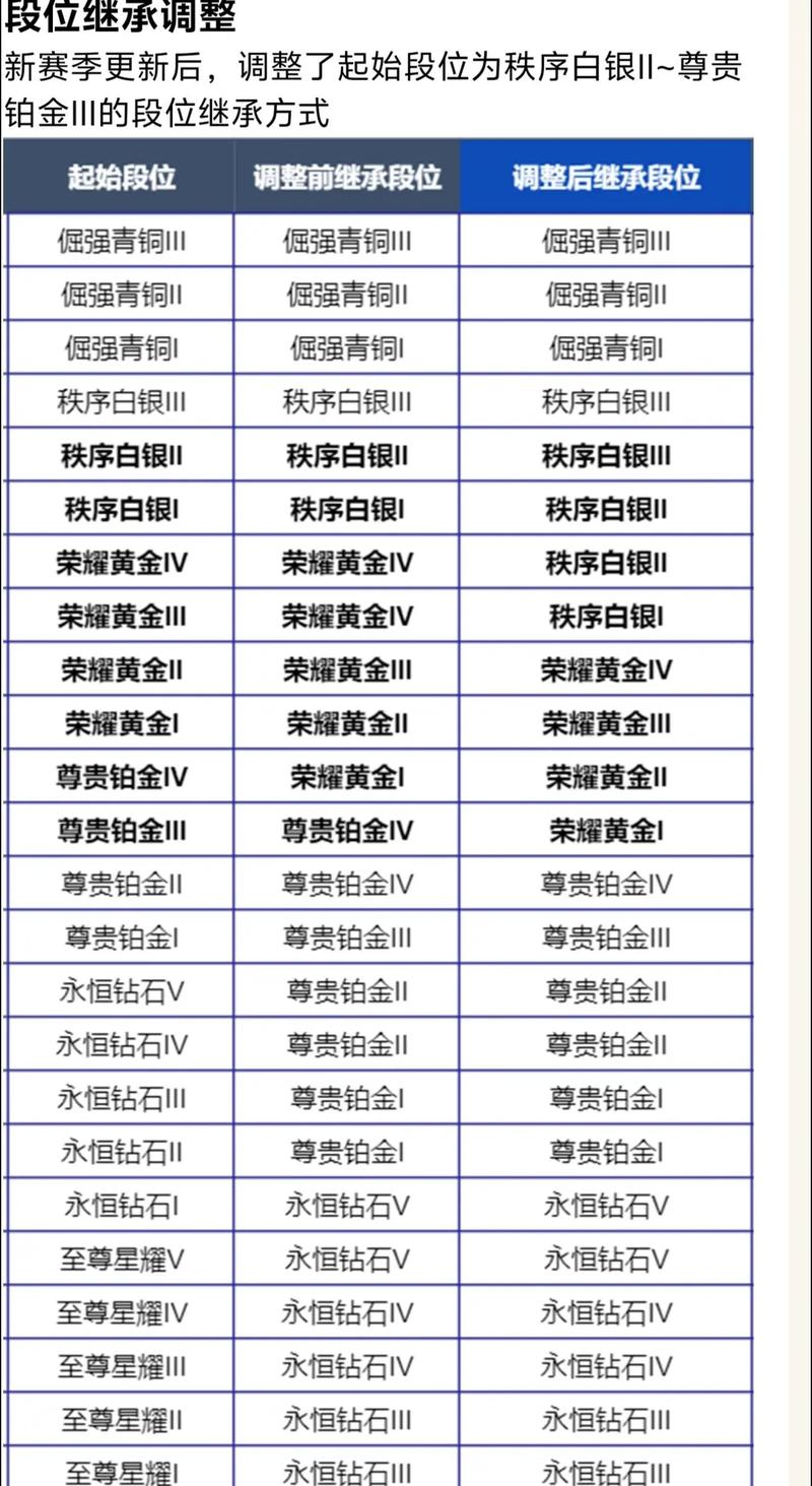 王者段位顺序、王者段位顺序2025-第3张图片-南方游戏 王者段位顺序、王者段位顺序2025-第3张图片-南方游戏