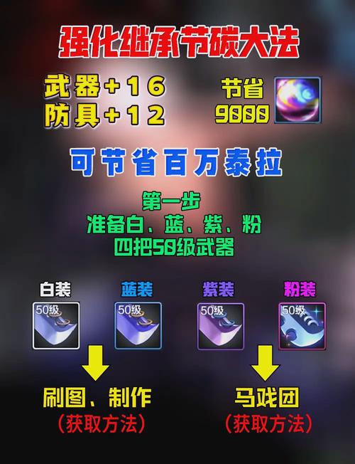 地下城强化武器技巧，地下城武器强化概率是多少-第2张图片-南方游戏