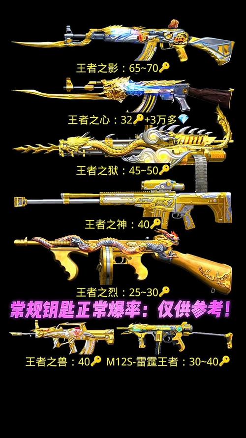 cf王者之魂、穿越火线王者之魂多少钱能刷出来-第3张图片-南方游戏 cf王者之魂、穿越火线王者之魂多少钱能刷出来-第3张图片-南方游戏