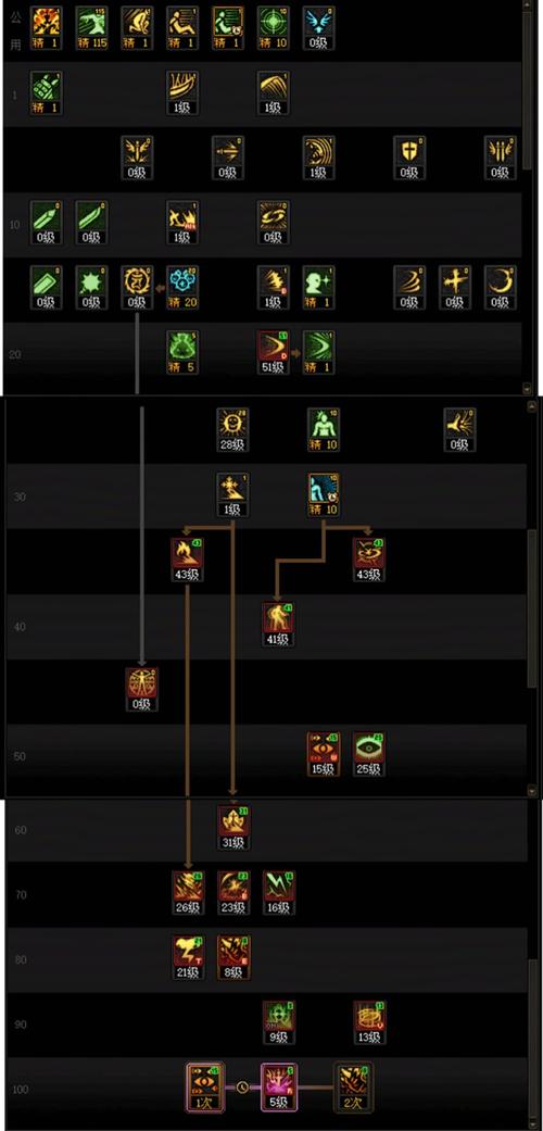 dnf阿修罗加点?dnf阿修罗加点推荐-第5张图片-南方游戏 dnf阿修罗加点?dnf阿修罗加点推荐-第5张图片-南方游戏