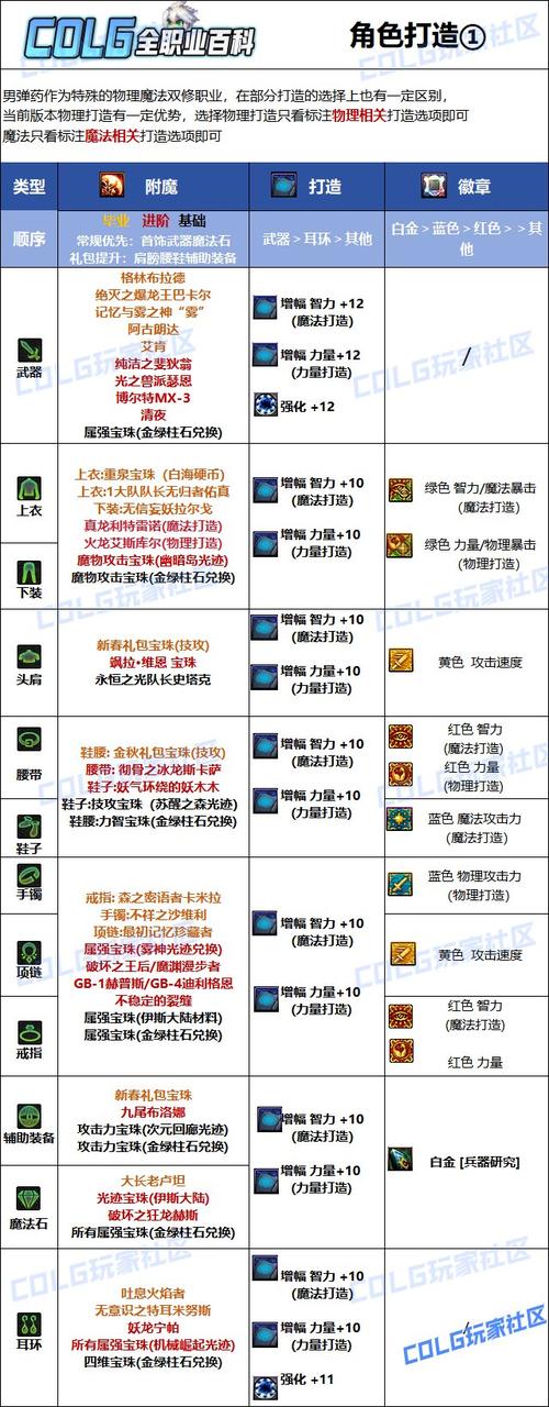 dnf附魔师怎么升级快-dnf附魔师怎么升级最省钱-第3张图片-南方游戏 dnf附魔师怎么升级快-dnf附魔师怎么升级最省钱-第3张图片-南方游戏