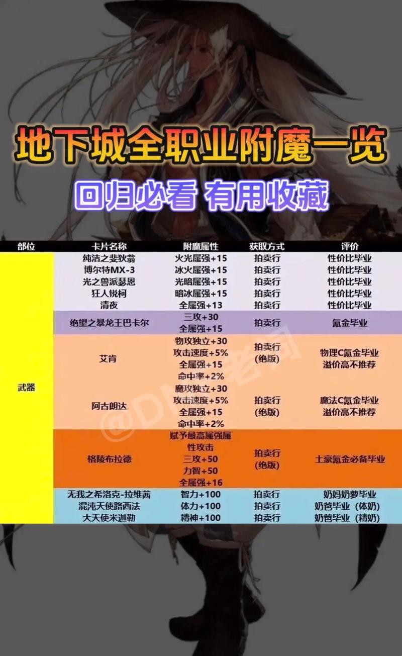 dnf附魔师怎么升级快-dnf附魔师怎么升级最省钱-第5张图片-南方游戏 dnf附魔师怎么升级快-dnf附魔师怎么升级最省钱-第5张图片-南方游戏