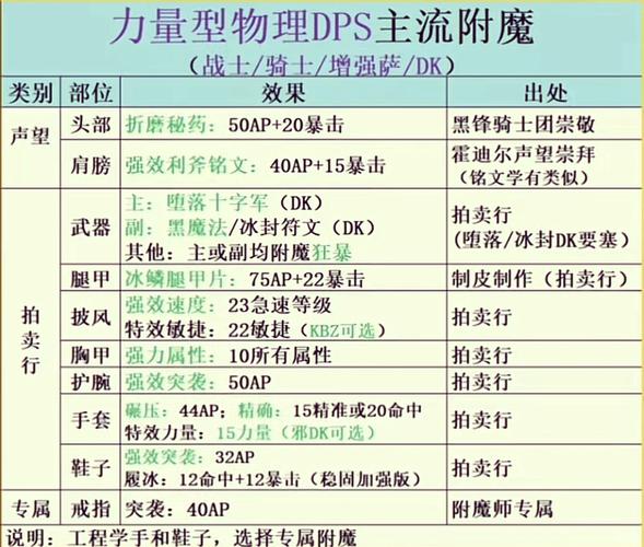 dnf附魔师怎么升级快-dnf附魔师怎么升级最省钱-第6张图片-南方游戏 dnf附魔师怎么升级快-dnf附魔师怎么升级最省钱-第6张图片-南方游戏