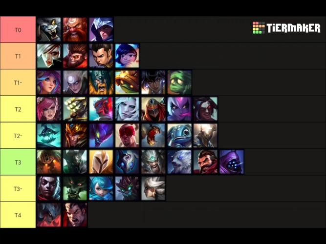 lol近战英雄、英雄联盟近战英雄排名