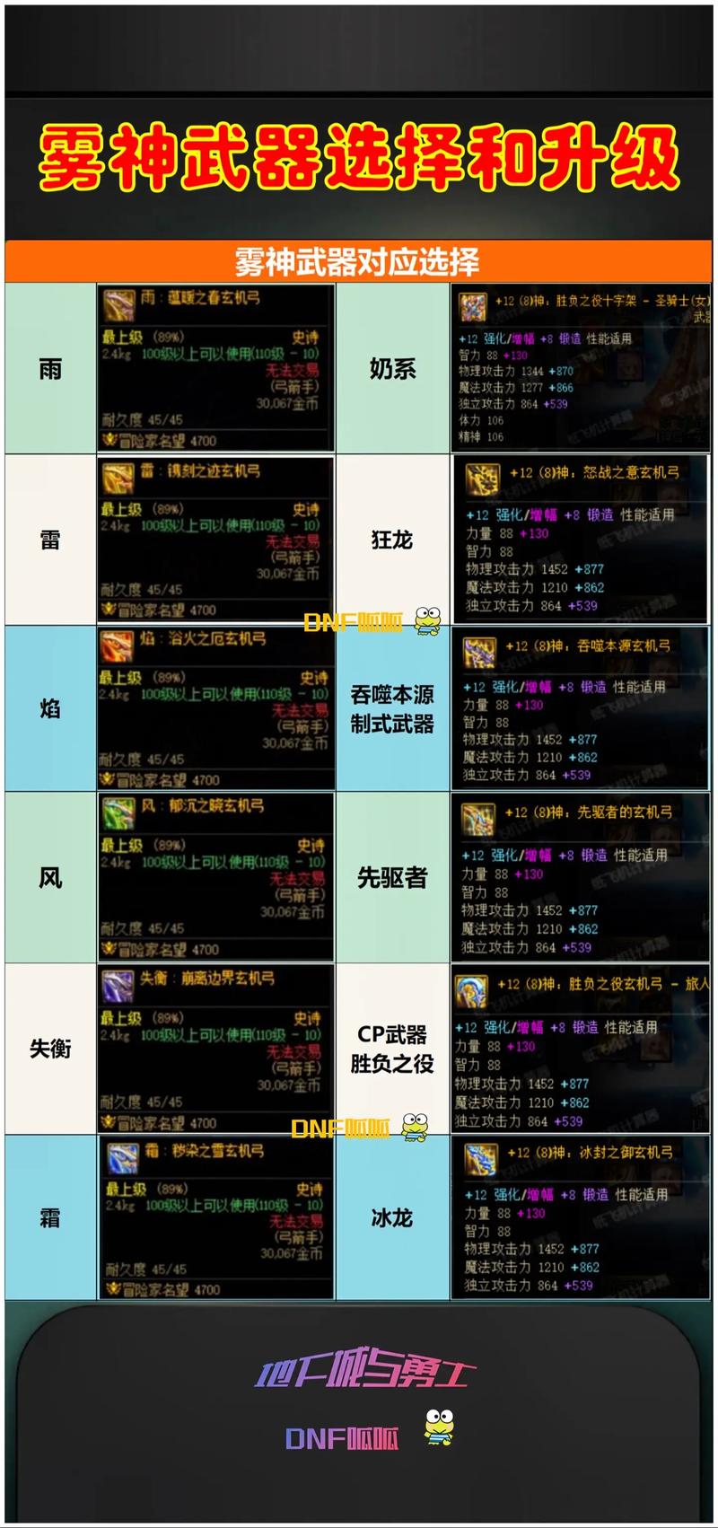 dnf异界风云再起,dnf 异界-第5张图片-南方游戏 dnf异界风云再起,dnf 异界-第5张图片-南方游戏