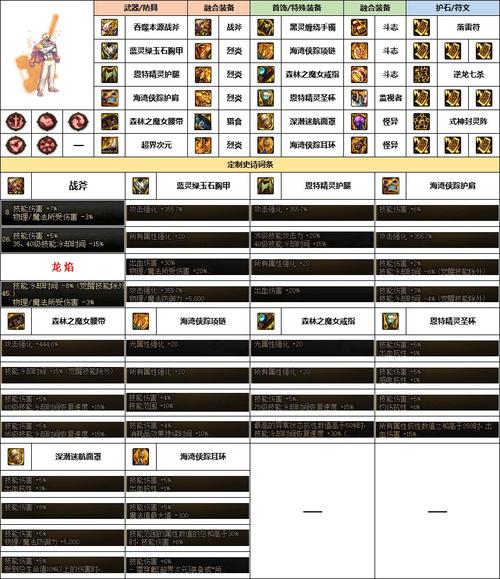 dnf异界风云再起,dnf 异界-第6张图片-南方游戏 dnf异界风云再起,dnf 异界-第6张图片-南方游戏