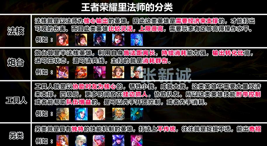 王者荣耀关键的抉择/王者荣耀 关键的抉择