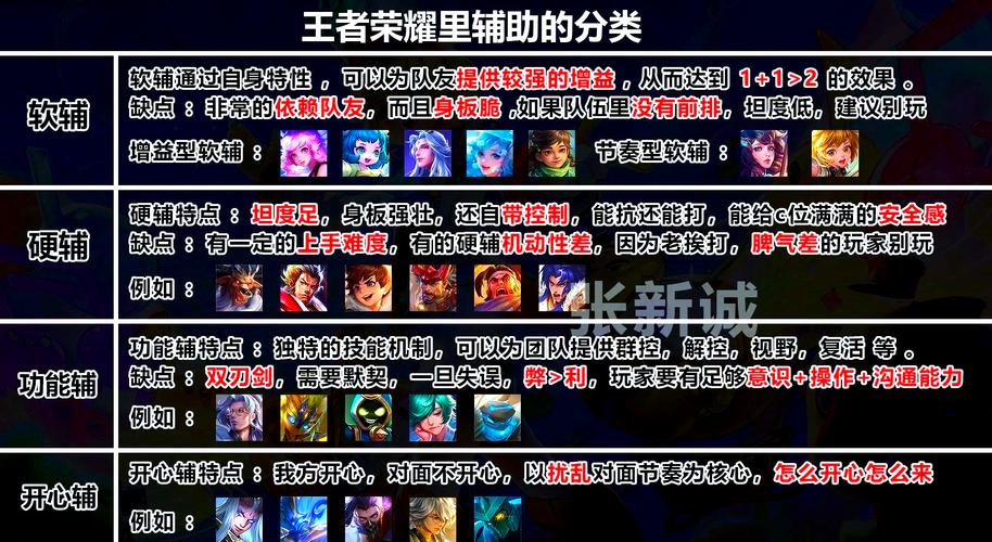 王者荣耀关键的抉择/王者荣耀 关键的抉择-第2张图片-南方游戏 王者荣耀关键的抉择/王者荣耀 关键的抉择-第2张图片-南方游戏