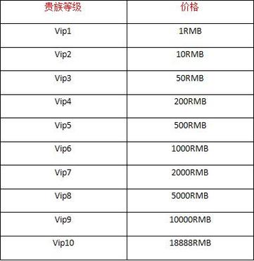 王者荣耀v10要充多少/王者荣耀v10号多少钱可以买到-第2张图片-南方游戏 王者荣耀v10要充多少/王者荣耀v10号多少钱可以买到-第2张图片-南方游戏