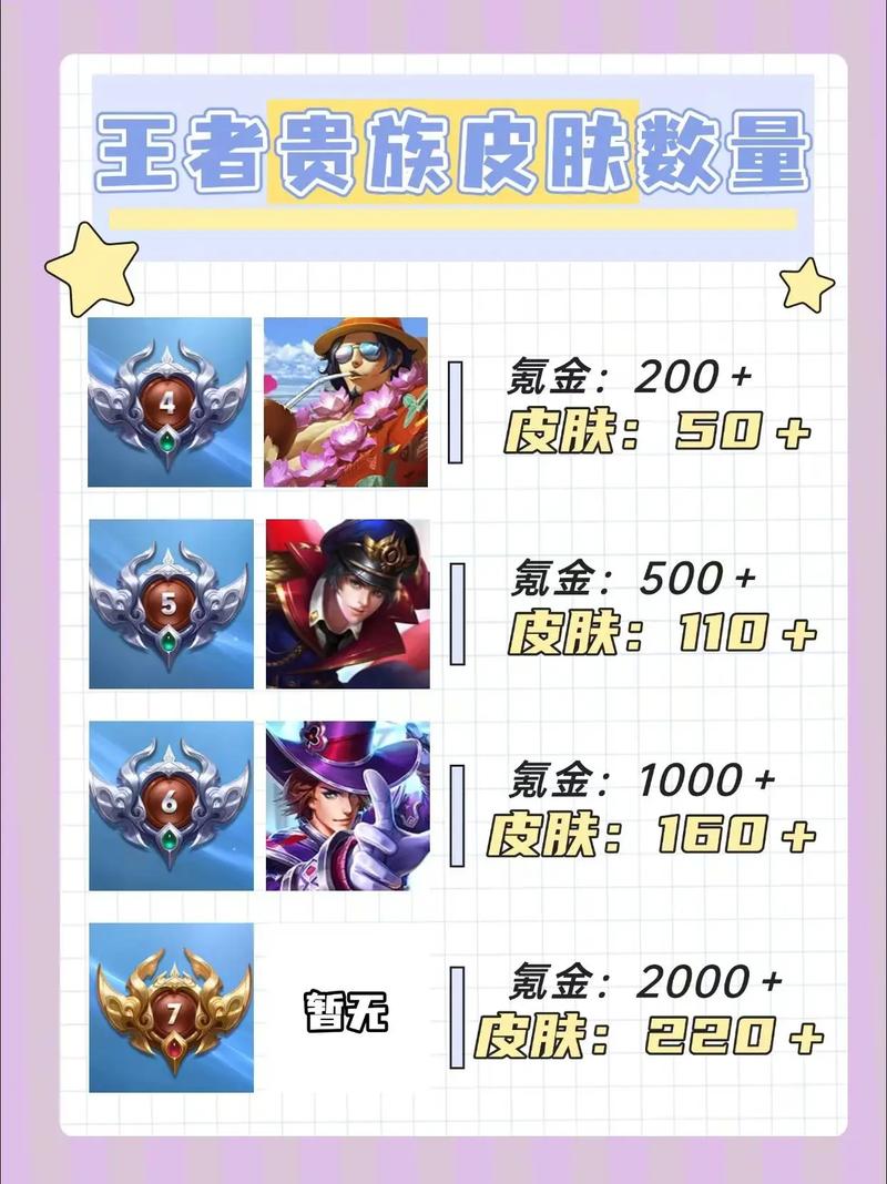 王者荣耀v10要充多少/王者荣耀v10号多少钱可以买到-第7张图片-南方游戏 王者荣耀v10要充多少/王者荣耀v10号多少钱可以买到-第7张图片-南方游戏