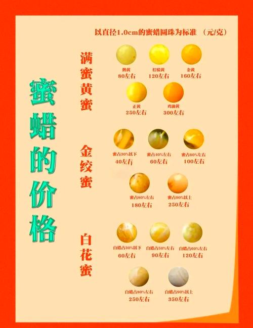 dnf蜜蜡计算器-dnf蜜蜡可以封什么-第5张图片-南方游戏 dnf蜜蜡计算器-dnf蜜蜡可以封什么-第5张图片-南方游戏