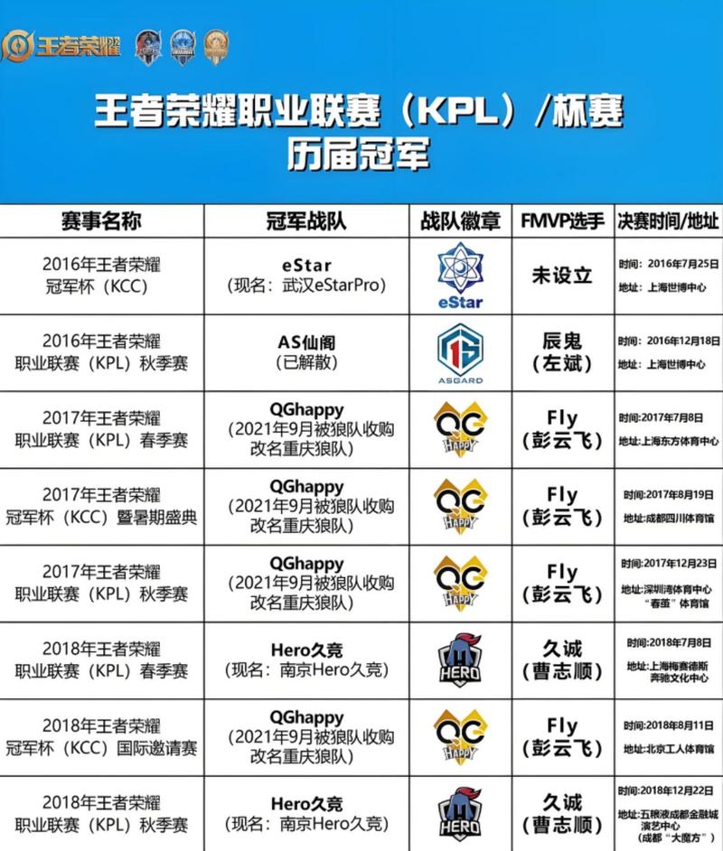 kpl王者荣耀、KPL王者荣耀职业联赛微博-第3张图片-南方游戏 kpl王者荣耀、KPL王者荣耀职业联赛微博-第3张图片-南方游戏