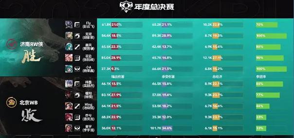 kpl王者荣耀、KPL王者荣耀职业联赛微博-第4张图片-南方游戏 kpl王者荣耀、KPL王者荣耀职业联赛微博-第4张图片-南方游戏