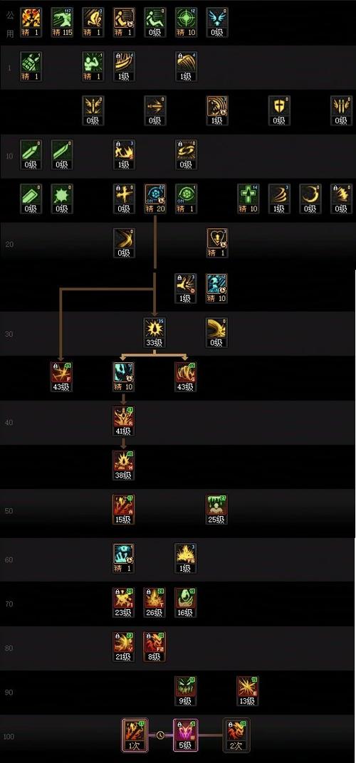 dnf70加点模拟器、dnf100级加点模拟器官方-第6张图片-南方游戏 dnf70加点模拟器、dnf100级加点模拟器官方-第6张图片-南方游戏