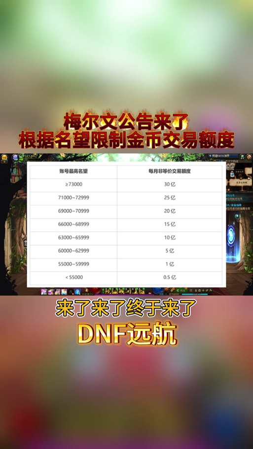 dnf账号购买-dnf买号交易平台-第3张图片-南方游戏 dnf账号购买-dnf买号交易平台-第3张图片-南方游戏