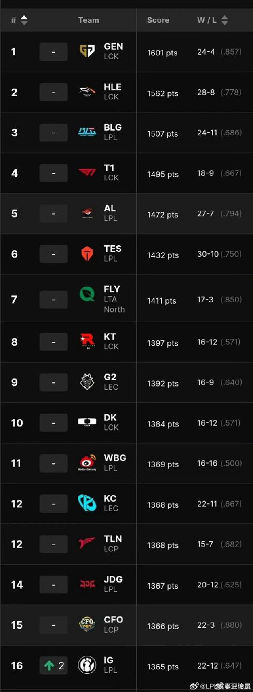 英雄联盟名字大全霸气-英雄联盟好听的名字霸气-第2张图片-南方游戏 英雄联盟名字大全霸气-英雄联盟好听的名字霸气-第2张图片-南方游戏