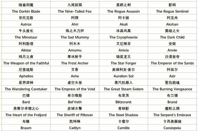 英雄联盟名字大全霸气-英雄联盟好听的名字霸气-第6张图片-南方游戏 英雄联盟名字大全霸气-英雄联盟好听的名字霸气-第6张图片-南方游戏
