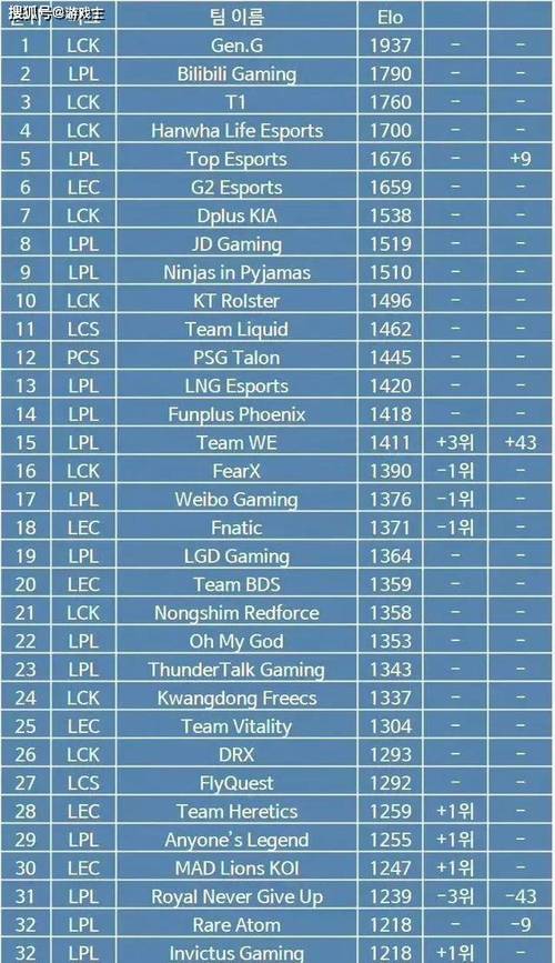 英雄联盟名字大全霸气-英雄联盟好听的名字霸气-第7张图片-南方游戏 英雄联盟名字大全霸气-英雄联盟好听的名字霸气-第7张图片-南方游戏
