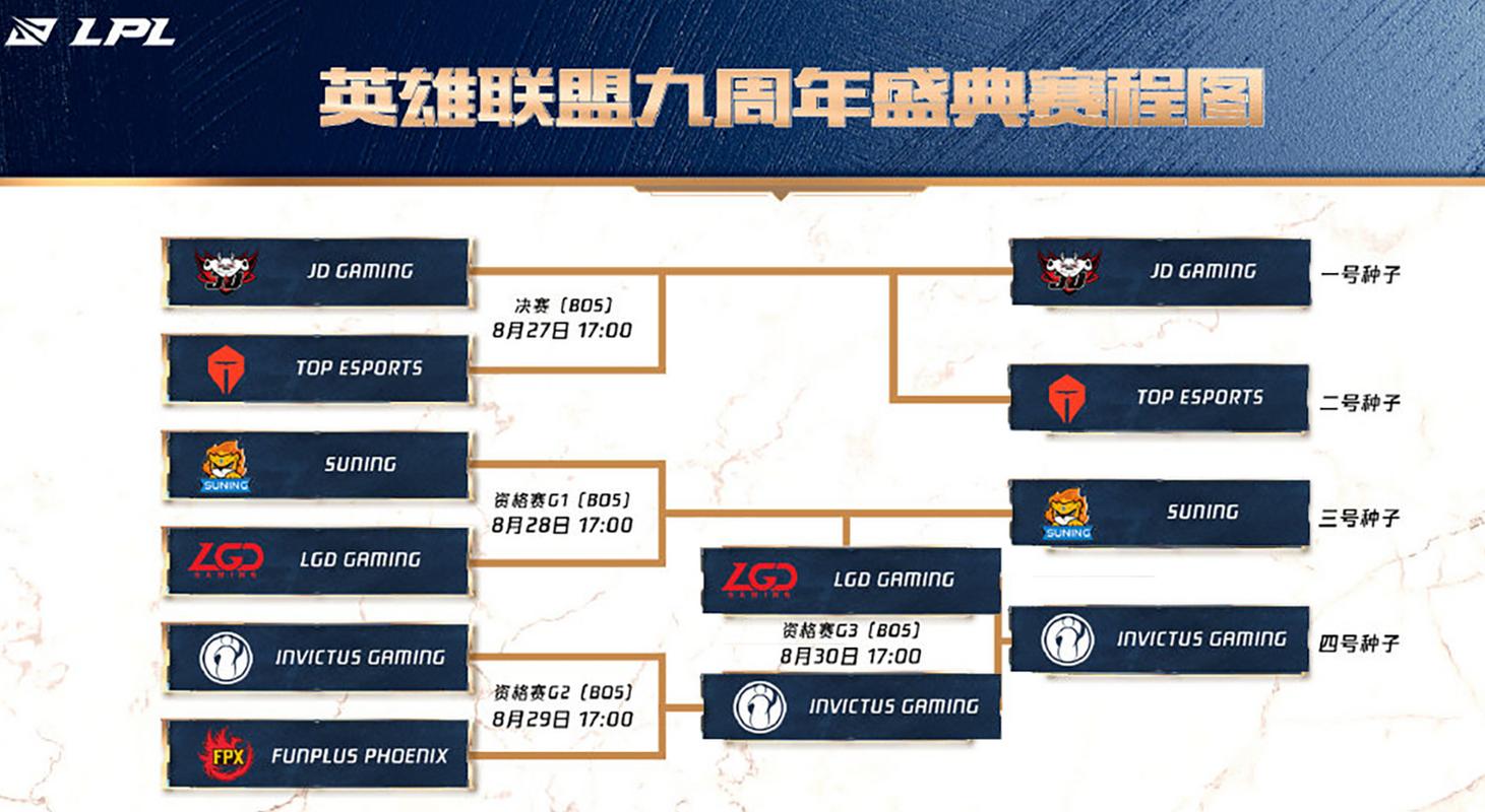 英雄联盟s10全球总决赛-英雄联盟s10全球总决赛八强-第3张图片-南方游戏 英雄联盟s10全球总决赛-英雄联盟s10全球总决赛八强-第3张图片-南方游戏