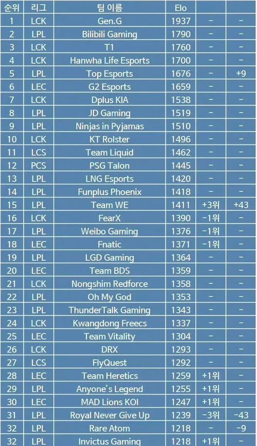 lol名字大全霸气/lol名字大全霸气冷酷-第4张图片-南方游戏 lol名字大全霸气/lol名字大全霸气冷酷-第4张图片-南方游戏