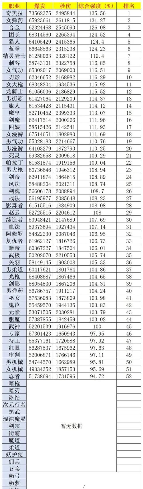 dnf排名榜、dnf排名榜怎么看-第2张图片-南方游戏 dnf排名榜、dnf排名榜怎么看-第2张图片-南方游戏