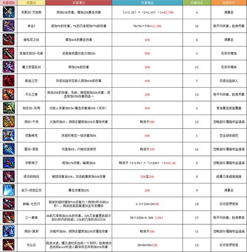 dnf排名榜、dnf排名榜怎么看-第4张图片-南方游戏 dnf排名榜、dnf排名榜怎么看-第4张图片-南方游戏