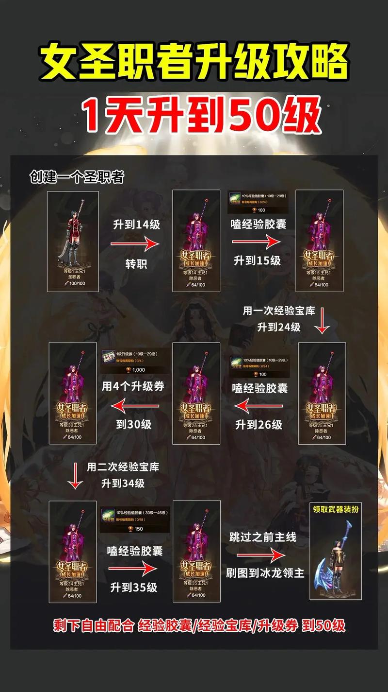 dnf圣职者二觉-dnf圣职者3觉