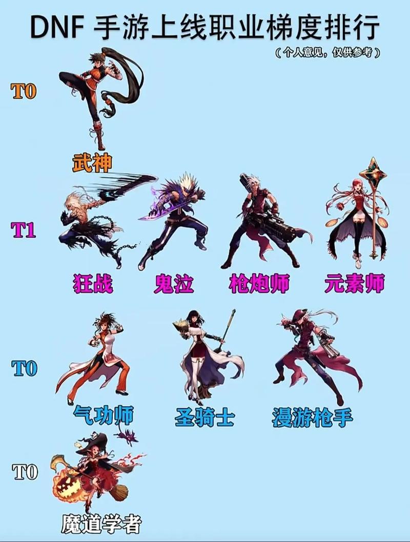 dnf圣职者二觉-dnf圣职者3觉-第5张图片-南方游戏