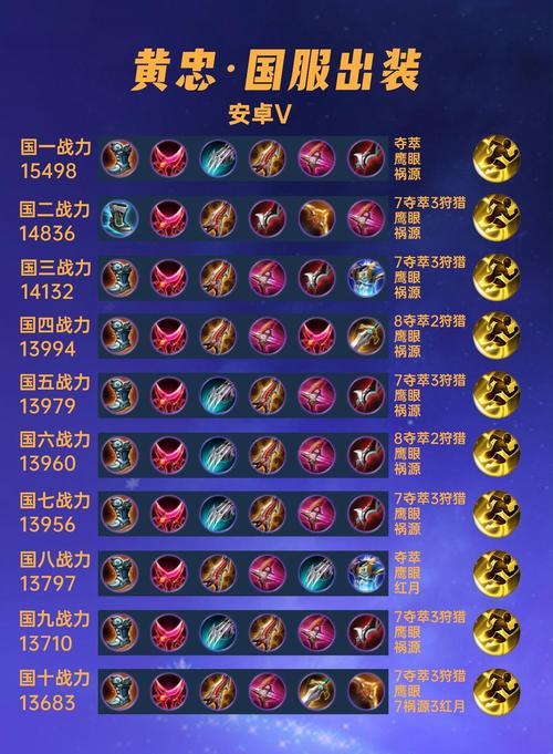 王者轮回10月、王者轮回9月-第4张图片-南方游戏