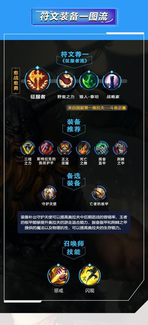 英雄联盟s4天赋加点图？lol s4天赋-第3张图片-南方游戏