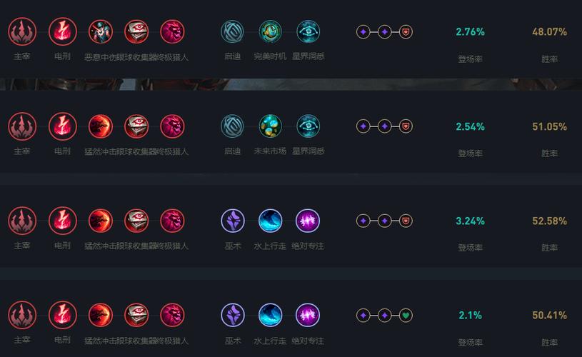 lol稻草人打野-lol稻草人打什么位置-第2张图片-南方游戏