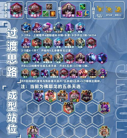 英雄联盟战队系统?英雄联盟战队系统怎么进-第1张图片-南方游戏 英雄联盟战队系统?英雄联盟战队系统怎么进-第1张图片-南方游戏