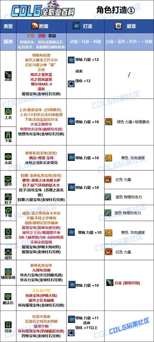 dnf51套装、dnf51套装大全-第4张图片-南方游戏 dnf51套装、dnf51套装大全-第4张图片-南方游戏