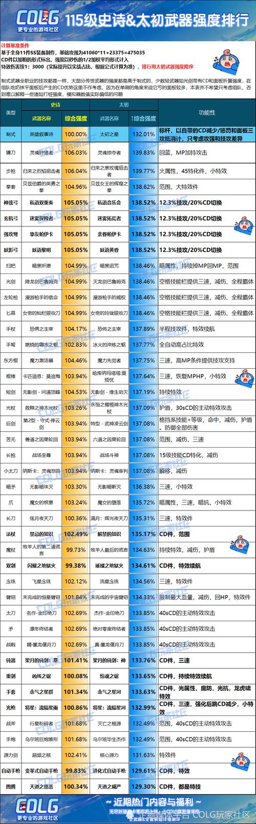 dnf气功师武器/地下城气功师武器-第2张图片-南方游戏