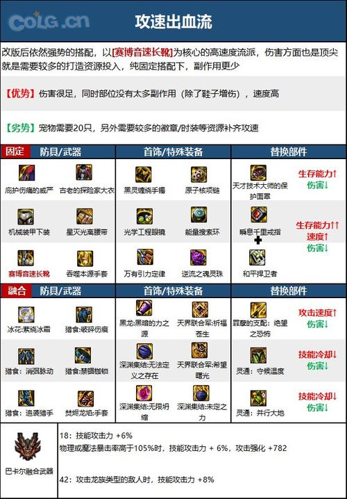 dnf气功师武器/地下城气功师武器-第6张图片-南方游戏