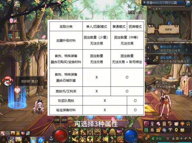 dnf小灯笼,小灯笼哪里兑换-第5张图片-南方游戏 dnf小灯笼,小灯笼哪里兑换-第5张图片-南方游戏