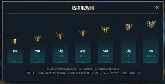 lol图标升级/lol图标系统-第2张图片-南方游戏 lol图标升级/lol图标系统-第2张图片-南方游戏