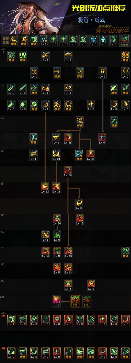 dnf剑魂技能补丁、dnf剑魂技能栏怎么摆2021-第1张图片-南方游戏 dnf剑魂技能补丁、dnf剑魂技能栏怎么摆2021-第1张图片-南方游戏