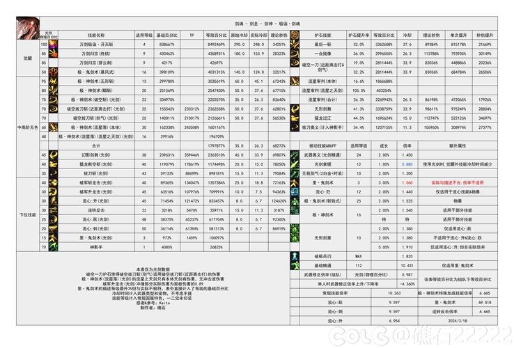 dnf剑魂技能补丁、dnf剑魂技能栏怎么摆2021-第3张图片-南方游戏 dnf剑魂技能补丁、dnf剑魂技能栏怎么摆2021-第3张图片-南方游戏