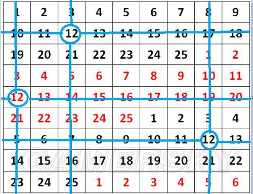 dnf数字解密答案-地下城数字文集-第2张图片-南方游戏