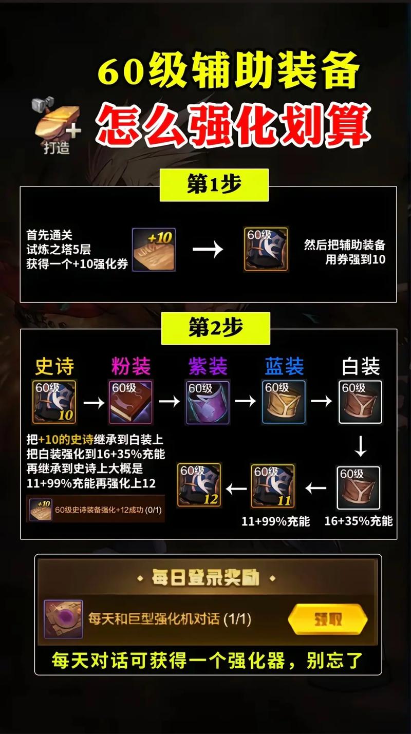 dnf武器强化-dnf武器强化加独立吗-第4张图片-南方游戏 dnf武器强化-dnf武器强化加独立吗-第4张图片-南方游戏