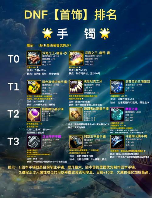 dnf武器强化-dnf武器强化加独立吗-第5张图片-南方游戏 dnf武器强化-dnf武器强化加独立吗-第5张图片-南方游戏