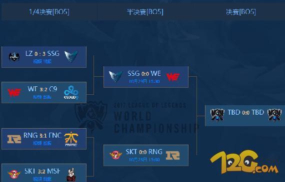 lol2017总决赛?lol17年总决赛冠军是-第5张图片-南方游戏 lol2017总决赛?lol17年总决赛冠军是-第5张图片-南方游戏