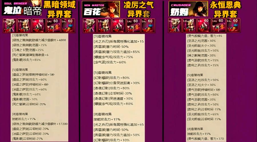 dnf卡片怎么用,dnf里面的卡片有什么用-第3张图片-南方游戏 dnf卡片怎么用,dnf里面的卡片有什么用-第3张图片-南方游戏