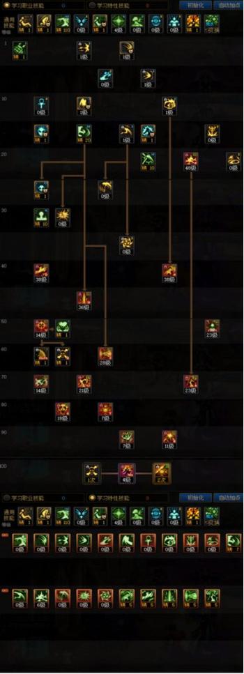 dnf复仇者觉醒?地下城复仇者觉醒-第3张图片-南方游戏 dnf复仇者觉醒?地下城复仇者觉醒-第3张图片-南方游戏